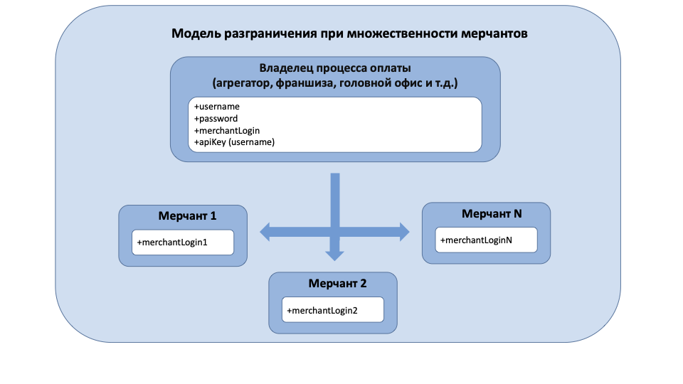 Схема взаимодействия
